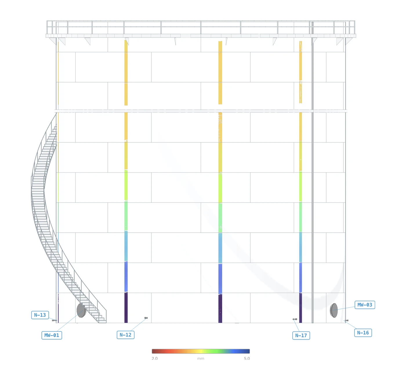 Tank shell report view with color-coded wall-thickness scan lanes
